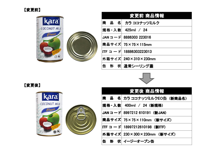カラ ココナッツミルク缶・リニューアル